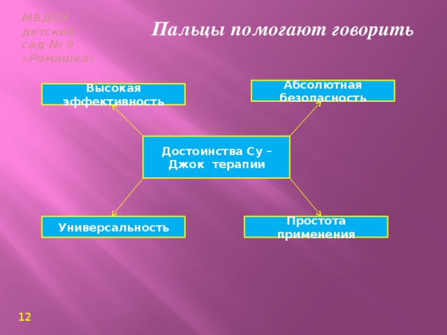 МБДОУ  детский сад № 9  «Ромашка» Пальцы помогают говорить Абсолютная безопасность Высокая эффективность Достоинства Су – Джок терапии Универсальность Простота применения 12