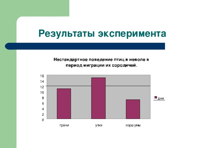 Результаты эксперимента