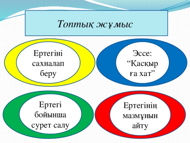 Топтық жұмыс Ертегіні сахналап беру Эссе: “Қасқырға хат” Ертегі бойынша сурет салу Ертегінің мазмұнын айту