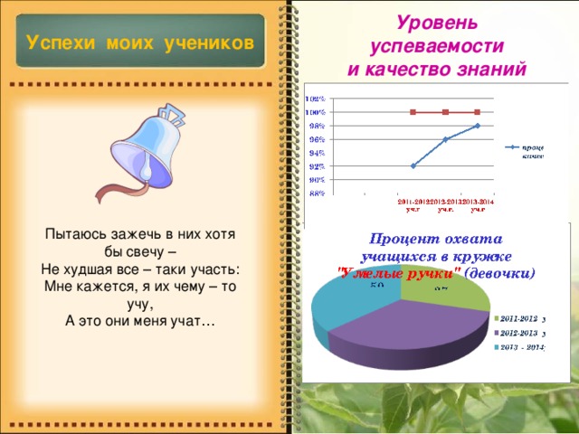 50% 37% 45% Уровень успеваемости и качество знаний Успехи моих учеников Пытаюсь зажечь в них хотя бы свечу – Не худшая все – таки участь: Мне кажется, я их чему – то учу, А это они меня учат…