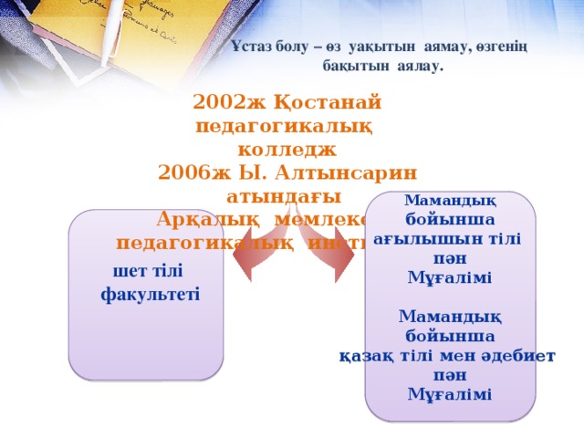 Ұстаз болу – өз уақытын аямау, өзгенің  бақытын аялау. 2002ж Қостанай педагогикалық колледж 2006ж Ы. Алтынсарин атындағы Арқалық мемлекеттік педагогикалық институтын Мамандық бойынша ағылышын тілі пән Мұғалімі  Мамандық бойынша қазақ тілі мен әдебиет пән Мұғалімі   шет тілі факультеті