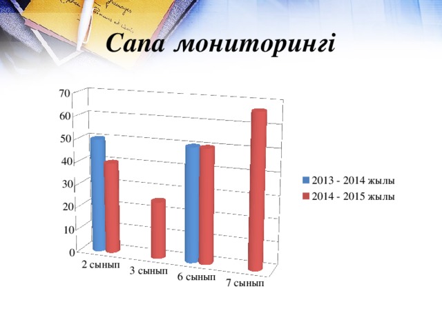 Сапа мониторингі