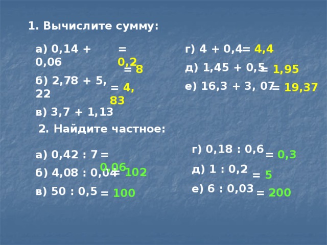 1. Вычислите сумму: = 4,4 а) 0,14 + 0,06 г) 4 + 0,4 = 0,2 б) 2,78 + 5, 22 д) 1,45 + 0,5 в) 3,7 + 1,13 е) 16,3 + 3, 07 = 8 = 1,95 = 4, 83 = 19,37 2. Найдите частное: г) 0,18 : 0,6 д) 1 : 0,2 е) 6 : 0,03 а) 0,42 : 7 = 0,06 = 0,3 б) 4,08 : 0,04 в) 50 : 0,5 = 102 = 5 = 200 = 100