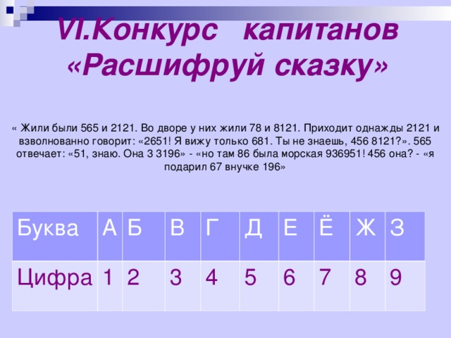 VI.Конкурс капитанов  «Расшифруй сказку» « Жили были 565 и 2121. Во дворе у них жили 78 и 8121. Приходит однажды 2121 и взволнованно говорит: «2651! Я вижу только 681. Ты не знаешь, 456 8121?». 565 отвечает: «51, знаю. Она 3 3196» - «но там 86 была морская 936951! 456 она? - «я подарил 67 внучке 196»   Буква Цифра А Б 1 В 2 Г 3 4 Д 5 Е 6 Ё Ж 7 8 З 9