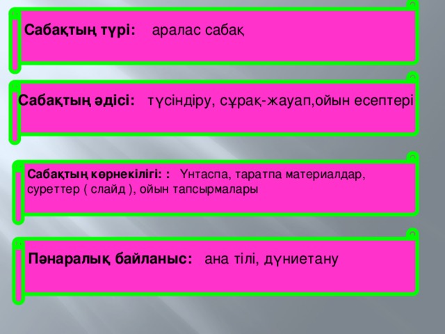 Сабақтың түрі: аралас сабақ  Сабақтың әдісі: түсіндіру, сұрақ-жауап,ойын есептері   Сабақтың көрнекілігі: : Үнтаспа, таратпа материалдар,  суреттер ( слайд ), ойын тапсырмалары   Пәнаралық байланыс: ана тілі, дүниетану