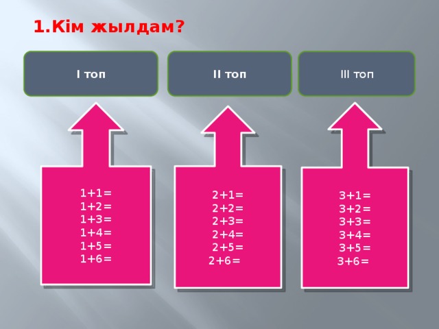 1.Кім жылдам? І топ ІІ топ ІІІ топ 1+1=  1+2=  1+3=  1+4=  1+5=  1+6= 3+1=  3+2=  3+3=  3+4=  3+5=  3+6= 2+1=  2+2=  2+3=  2+4=  2+5=  2+6=