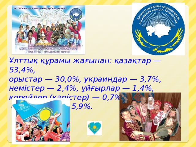 Ұлттық құрамы жағынан: қазақтар — 53,4%, орыстар — 30,0%, украиндар — 3,7%, немістер — 2,4%, ұйғырлар — 1,4%, корейлер (кәрістер) — 0,7%,  өзге ұлттар — 5,9%.