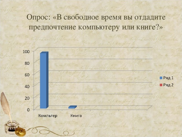 Опрос: «В свободное время вы отдадите предпочтение компьютеру или книге?»