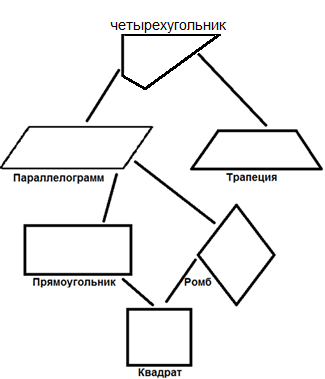 Недостатки схемы четырехугольник