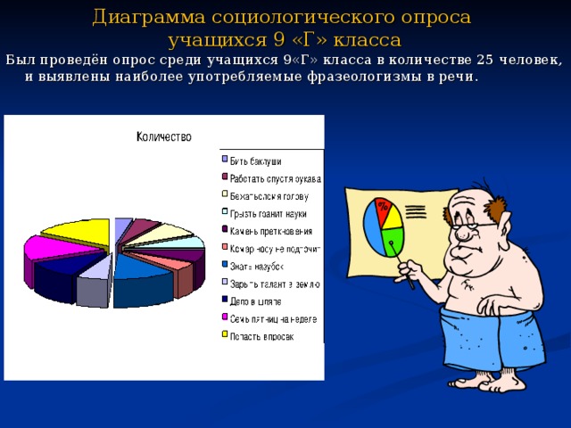 Диаграмма для опроса