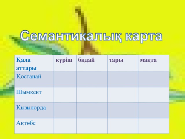 Қала аттары күріш Қостанай бидай Шымкент тары Қызылорда мақта Ақтөбе