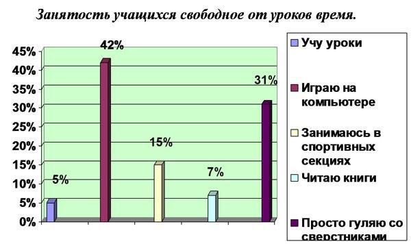 План летней занятости учащихся в школе