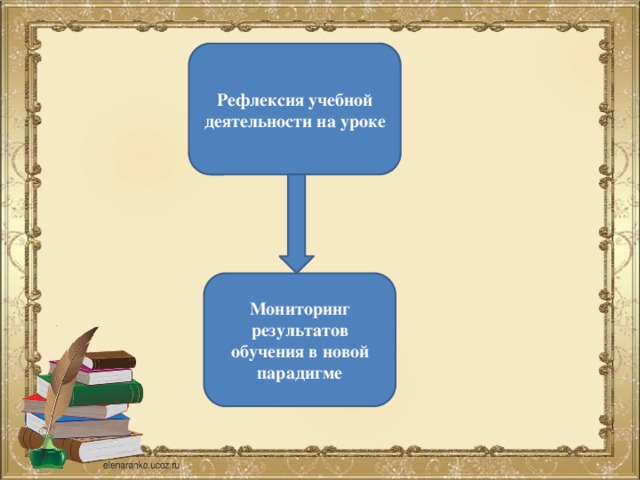 Рефлексия учебной деятельности на уроке Мониторинг результатов обучения в новой парадигме