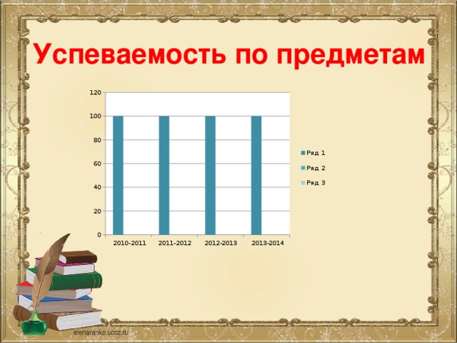 Успеваемость по предметам