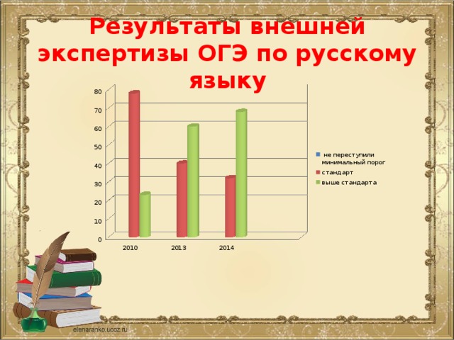 Результаты внешней экспертизы ОГЭ по русскому языку