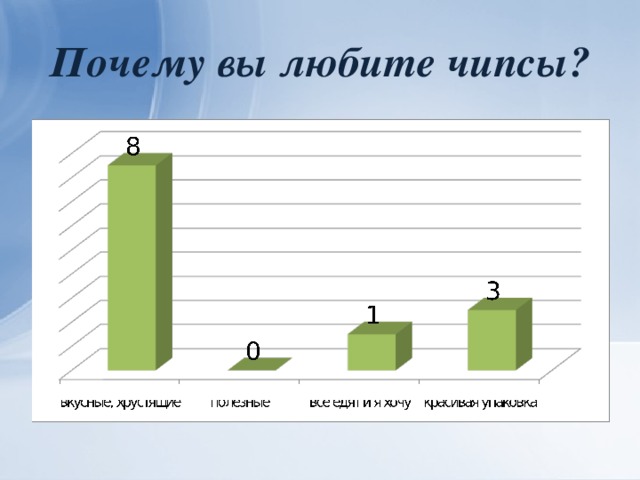 Почему вы любите чипсы?