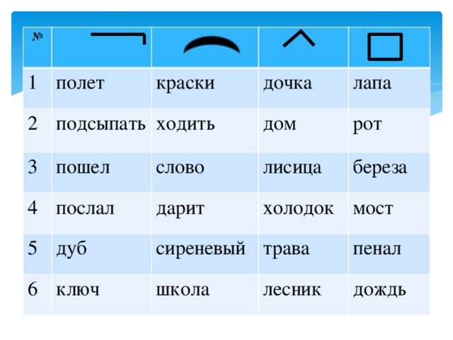 № 1 полет 2 3 краски подсыпать пошел ходить 4 дочка дом слово послал лапа 5 6 дарит дуб лисица рот сиреневый ключ холодок береза трава школа мост пенал лесник дождь