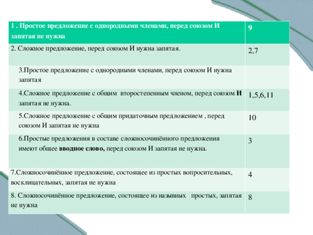 Трудные случаи пунктуации 11 класс егэ презентация