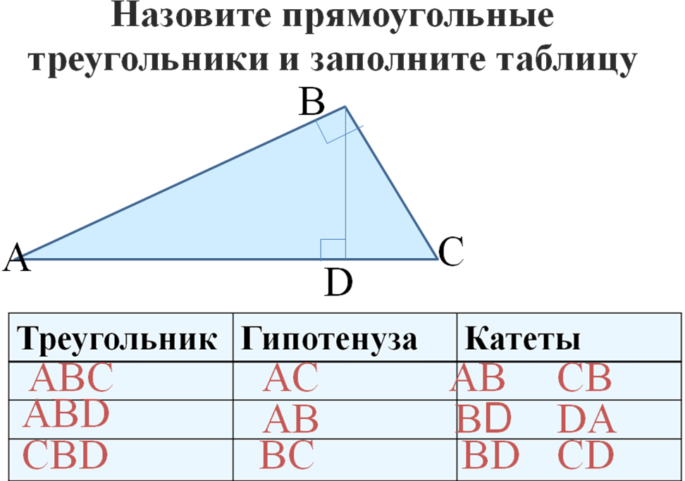 Докажите равенство прямоугольных треугольников по катету и противолежащему углу вариант 2 с рисунком