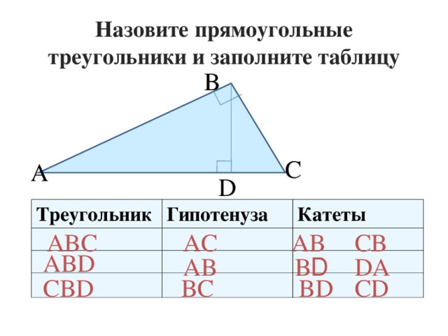 Назовите прямоугольные треугольники и заполните таблицу В С А D Треугольник Гипотенуза Катеты ABC AC AB CB ABD AB В D DA BD CBD BC BC CD
