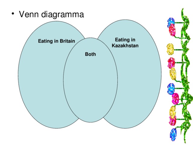 Venn diagramma