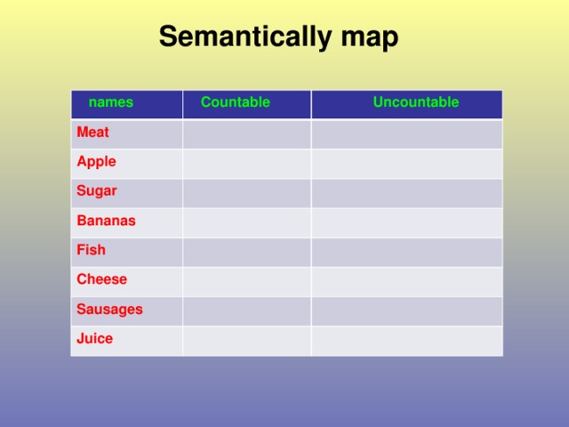 Semantically map  names  Countable Meat  Uncountable Apple Sugar Bananas Fish Cheese Sausages Juice