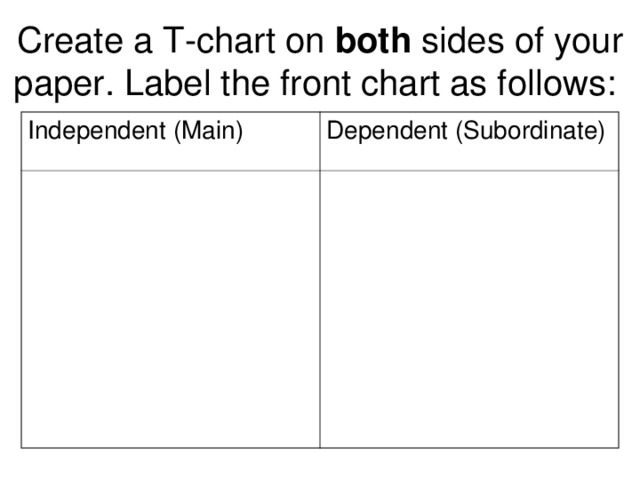 Create a T-chart on both sides of your paper. Label the front chart as follows: Independent (Main) Dependent (Subordinate)