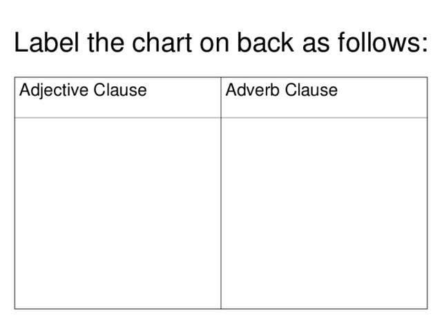 Label the chart on back as follows: Adjective Clause Adverb Clause