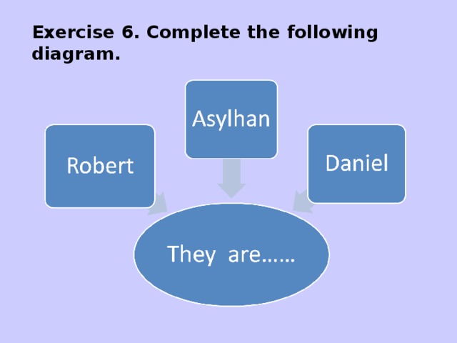 Exercise 6. Complete the following diagram.