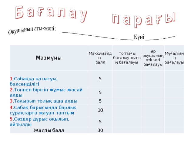 Мазмұны Максималды балл   Топт ағы бағалаушының бағалауы 5 2 .Топпен бірігіп жұмыс жасай алды 1 .Сабаққа қатысуы, белсенділігі 5 Әр оқушының өзін-өзі бағалауы   3 .Тақырып толық аша алды   4 .Сабақ барысында барлық сұрақтарға жауап таптым   5 Мұғалімнің бағалауы   10 5 .Сөздер дұрыс оқылып, айтылды         5 Жалпы балл     30                