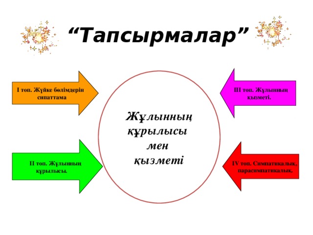 “ Тапсырмалар” ІІІ топ. Жұлынның қызметі. І топ. Жүйке бөлімдерін  сипаттама Жұлынның құрылысы мен қызметі  ІІ топ. Жұлынның құрылысы. IV топ. Симпатикалық, парасимпатикалық.