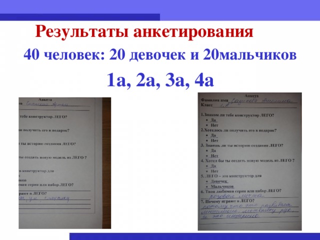 Результаты анкетирования  40 человек: 20 девочек и 20мальчиков 1а, 2а, 3а, 4а