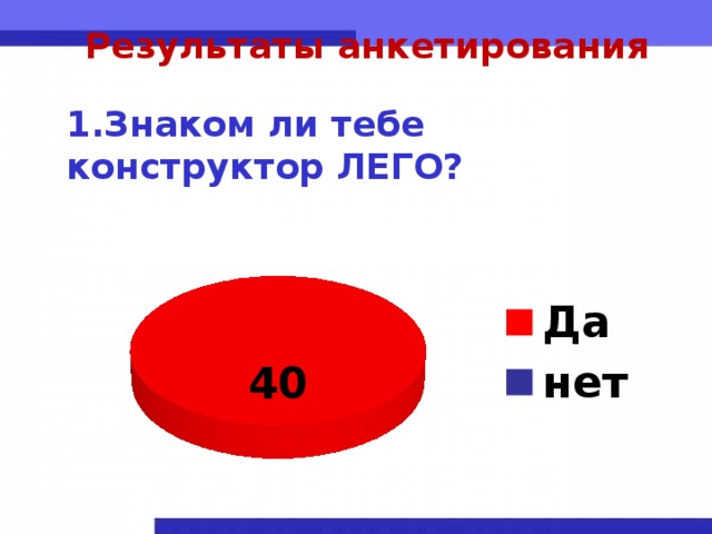 Результаты анкетирования    1.Знаком ли тебе конструктор ЛЕГО?