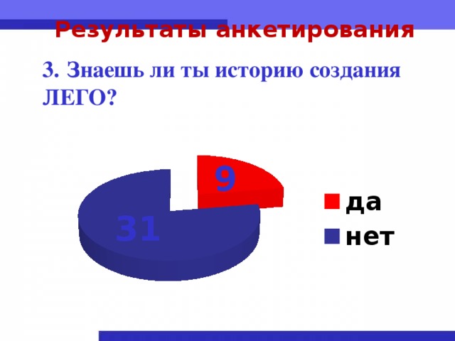 Результаты анкетирования    3.  Знаешь ли ты историю создания ЛЕГО?