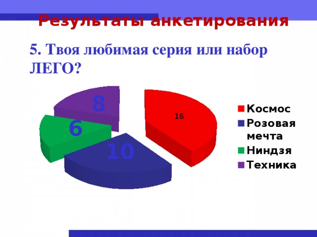 Результаты анкетирования    5. Твоя любимая серия или набор ЛЕГО?