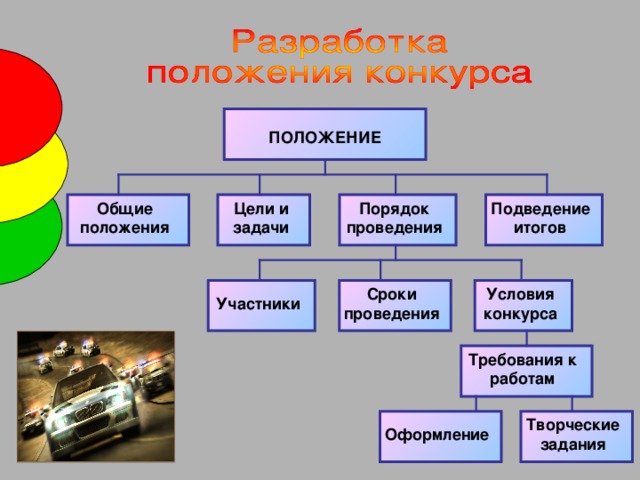 ПОЛОЖЕНИЕ Подведение итогов Порядок проведения Цели и задачи Общие положения Условия конкурса Сроки проведения Участники Требования к работам Творческие задания Оформление