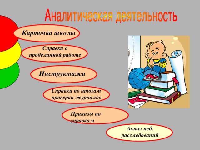 Карточка школы Справки о проделанной работе Инструктажи Справки по итогам проверки журналов Приказы по справкам Акты пед. расследований