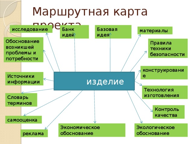 Темы по технологии для проекта 11 класс