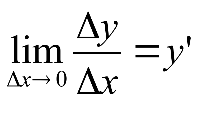Производная в картинках
