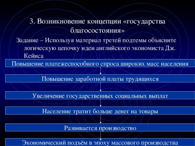 3. Возникновение концепции «государства благосостояния» Задание – Используя материал третей подтемы объясните логическую цепочку идеи английского экономиста Дж. Кейнса Повышение платежеспособного спроса широких масс населения Повышение заработной платы трудящихся Увеличение государственных социальных выплат Население тратит больше денег на товары Развивается производство Экономический подъём в эпоху массового производства