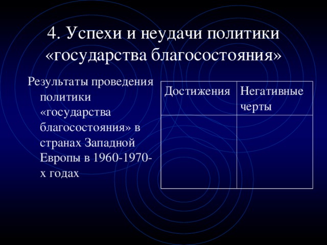 4. Успехи и неудачи политики «государства благосостояния» Результаты проведения политики «государства благосостояния» в странах Западной Европы в 1960-1970-х годах Достижения Негативные черты