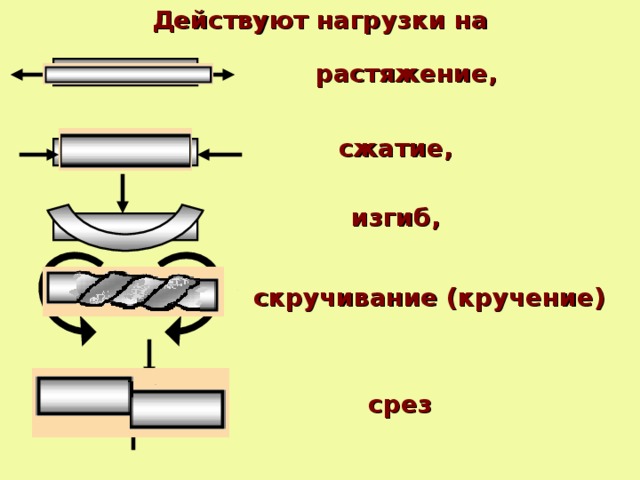 Действуют нагрузки на растяжение, сжатие, изгиб, скручивание (кручение) срез