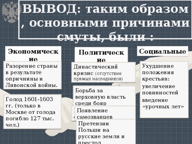 ВЫВОД: таким образом , основными причинами смуты, были : Экономические Социальные Политические Разорение страны в результате опричнины и Ливонской войны. Ухудшение положения крестьян: увеличение повинностей введение «урочных лет» Династический кризис (отсутствие прямых наследников) Борьба за верховную власть среди бояр Голод 1601-1603 гг. (только в Москве от голода погибло 127 тыс. чел.) Появление самозванцев Появление самозванцев Претензии Польши на русские земли и престол