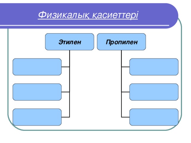 Физикалық қасиеттері Этилен Пропилен