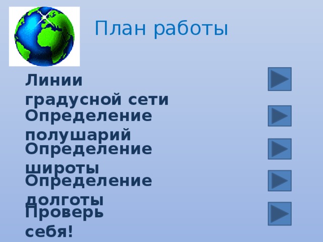 План работы Линии градусной сети Определение полушарий Определение широты Определение долготы Проверь себя!