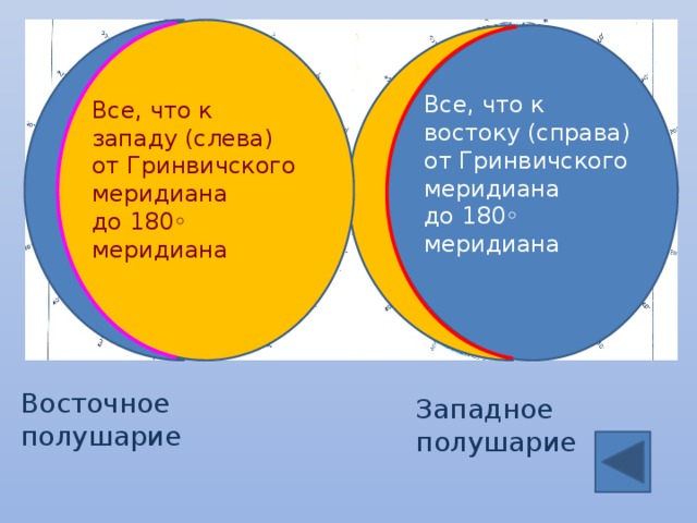 Все, что к востоку (справа) от Гринвичского меридиана до 180◦ меридиана Все, что к западу (слева) от Гринвичского меридиана до 180◦ меридиана Восточное полушарие Западное полушарие