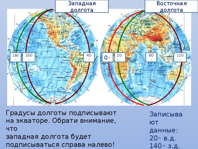 Восточная долгота Западная долгота 180◦ 80◦ 40◦ 160◦ 20◦. 120◦ 0◦ Градусы долготы подписывают на экваторе. Обрати внимание, что западная долгота будет подписываться справа налево! Записывают данные: 20◦ в.д. 140◦ з.д.