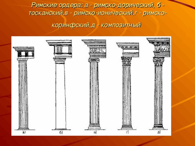 Римские ордера: а - римско-дорический, б - тосканский,в - римско-ионический,г - римско-коринфский,д - композитный