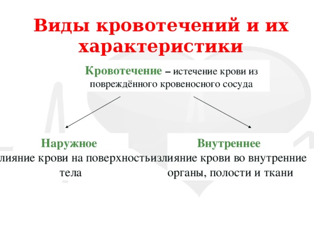 Виды кровотечений и их характеристики Кровотечение  – истечение крови из повреждённого кровеносного сосуда Наружное Внутреннее излияние крови на поверхность излияние крови во внутренние тела органы, полости и ткани