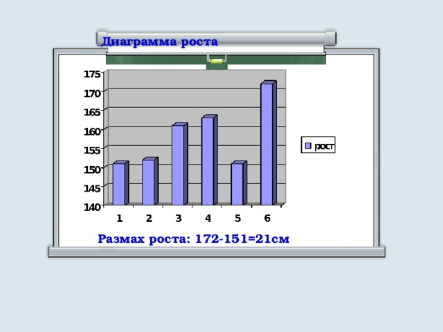 Выборы диаграмма